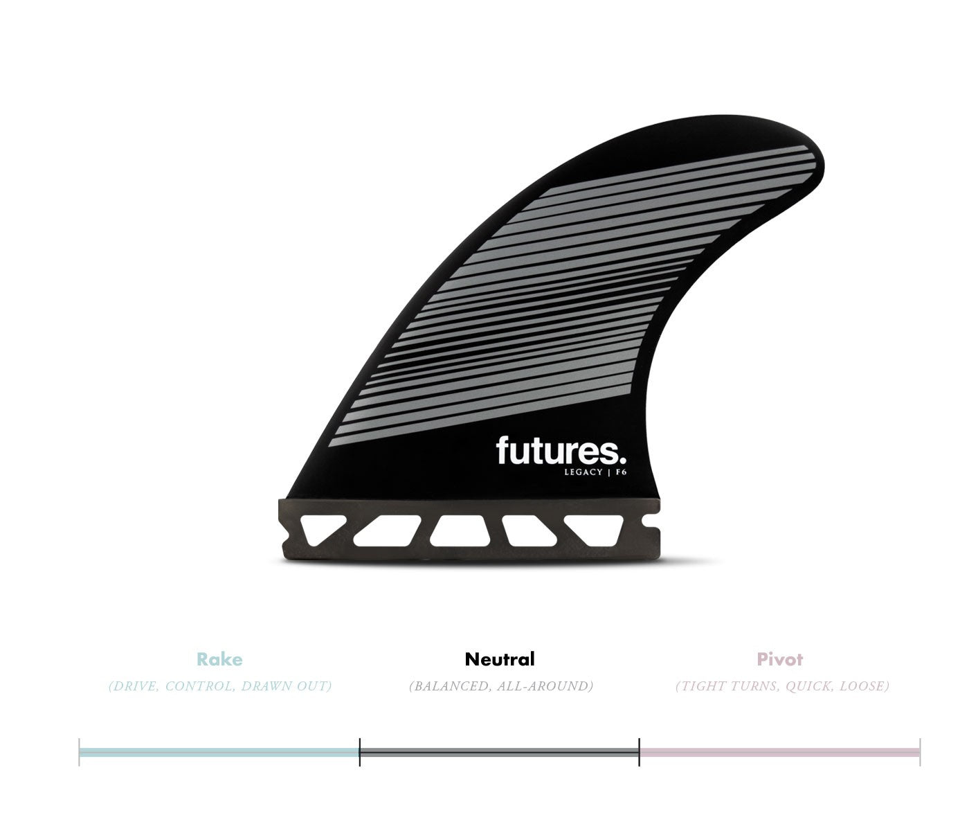 Futures Legacy F6 HC Thruster Surfboard Fins - Gray Black Fins